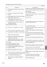 Preview for 280 page of TAJIMA TLMX Series User Manual