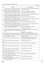 Preview for 281 page of TAJIMA TLMX Series User Manual