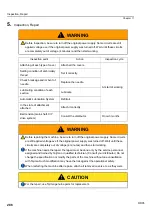 Preview for 301 page of TAJIMA TLMX Series User Manual