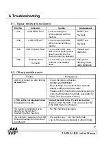 Preview for 33 page of TAJIMA USB LINKER User Manual