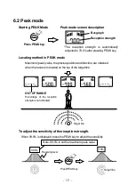 Preview for 16 page of TAKACHIHO MPL-21-E Operation Manual