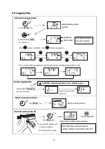 Preview for 27 page of TAKACHIO MPL-H11S Manual