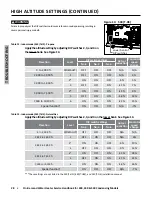 Preview for 28 page of Takagi 100 Series Service Handbook