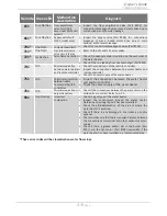 Preview for 43 page of Takagi 110c Installation Manual And Owner'S Manual