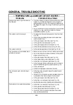 Preview for 36 page of Takagi 710 ASME Installation Manual And Owner'S Manual