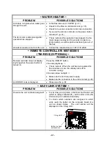 Preview for 37 page of Takagi 710 ASME Installation Manual And Owner'S Manual