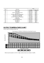 Preview for 50 page of Takagi 710 ASME Installation Manual And Owner'S Manual