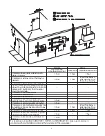 Preview for 9 page of Takagi Flash Water Heater T-KJr Installation Manual And Owner'S Manual