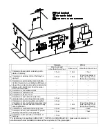 Preview for 9 page of Takagi Mobius T-M1 Installation Manual And Owner'S Manual