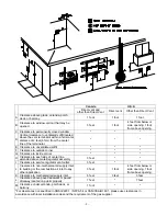 Preview for 9 page of Takagi T-H1 Installation Manual And Owner'S Manual