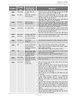 Preview for 47 page of Takagi T-H3M-OS Installation Manual And Owner'S Manual