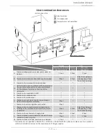 Preview for 22 page of Takagi T-H3S-DV Installation Manual And Owner'S Manual