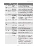 Предварительный просмотр 54 страницы Takagi T-H3S-DV Installation Manual And Owner'S Manual