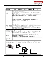 Предварительный просмотр 24 страницы Takagi T-K3 Service Manual