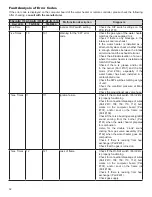 Preview for 32 page of Takagi T-KJr2-IN / 110 Installation Manual And Owner'S Manual