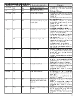 Preview for 33 page of Takagi T-KJr2-IN / 110 Installation Manual And Owner'S Manual