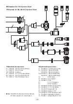 Preview for 23 page of Takahashi FOA-60 Instruction Manual