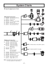 Preview for 21 page of Takahashi FOA-60Q Instruction Manual