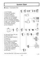 Preview for 24 page of Takahashi FSQ-85ED Instruction Manual