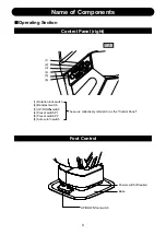 Предварительный просмотр 11 страницы Takara Belmont AB-HPEN Operation Manual