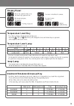 Preview for 9 page of Takara Belmont Ak-200 Operating Manual