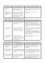 Preview for 25 page of Takara Belmont AY-CU-SX1 Operating Instructions Manual