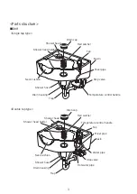 Предварительный просмотр 3 страницы Takara Belmont MAJOLICA PORTO AY-SB P1 Installation Instructions Manual