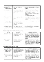 Preview for 23 page of Takara Belmont Majolica Porto Operating Instructions Manual