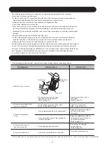 Preview for 22 page of Takara Belmont RS SWING Operating Manual