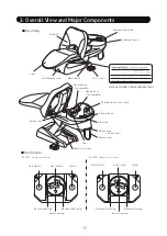 Preview for 5 page of Takara Belmont YUME Operating Instructions Manual