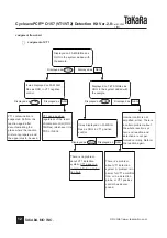 Preview for 12 page of TAKARA CycleavePCR VT1 Manual