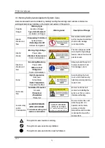 Предварительный просмотр 7 страницы TAKARA PCR TP350 User Manual