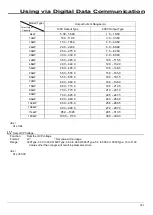 Preview for 121 page of TAKASAGO HX-S-01000-12G2 Instruction Manual