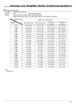 Preview for 122 page of TAKASAGO HX-S-01000-12G2 Instruction Manual