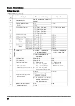 Preview for 28 page of TAKASAGO ZX-S-LN Series Instruction Manual