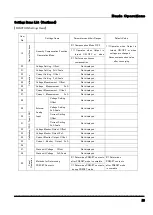 Preview for 29 page of TAKASAGO ZX-S-LN Series Instruction Manual