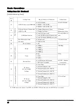 Preview for 30 page of TAKASAGO ZX-S-LN Series Instruction Manual