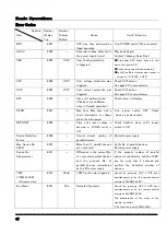 Preview for 40 page of TAKASAGO ZX-S-LN Series Instruction Manual