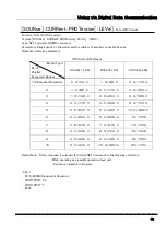 Preview for 93 page of TAKASAGO ZX-S-LN Series Instruction Manual