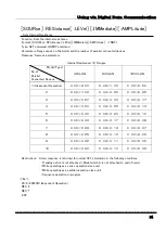 Preview for 97 page of TAKASAGO ZX-S-LN Series Instruction Manual