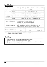 Preview for 194 page of TAKASAGO ZX-S-LN Series Instruction Manual