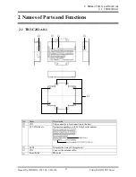 Предварительный просмотр 7 страницы TAKAYA TR3-C202-A0-1 User Manual