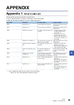 Предварительный просмотр 47 страницы TAKEBISHI MITSUBISHI ELECTRIC MELSEC iQ-R Series User Manual