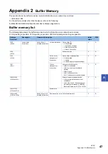 Предварительный просмотр 49 страницы TAKEBISHI MITSUBISHI ELECTRIC MELSEC iQ-R Series User Manual