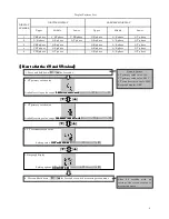 Предварительный просмотр 2 страницы Takemoto VA-96 Instruction Manual