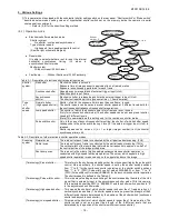 Preview for 14 page of Takenaka System FC2200GE Instruction Manual