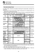 Preview for 98 page of Takeuchi 12820004 Operator'S Manual