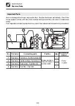 Preview for 102 page of Takeuchi 12820004 Operator'S Manual