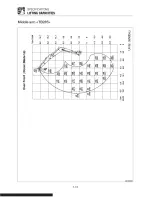 Preview for 242 page of Takeuchi 185000001 Operator'S Manual