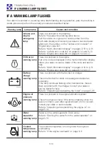 Preview for 256 page of Takeuchi 190100003 Operator'S Manual